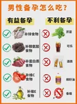 32岁预算有限，国内做试管婴儿比国外性价比更高吗？——一条清单帮你算清账